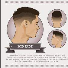 Hairstyleonpoint Hair And Beard Styles Latest Hairstyles Faded Hair