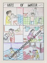 Buy Uses Of Water Charts Online Poster Drawing Save Water Poster Drawing Save Water Poster