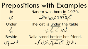 Prepositions Prepositions English Prepositions Learn English Vocabulary