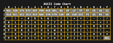 A fitbit is a device with multiple funct. Unicode On Building The One Character Set To Rule Them All Hackaday