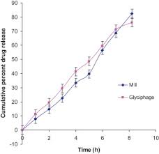 There are millions of games that are published on the android and ios stores. Clomid Tablets Price In South Africa Buy Clomid 50 Mg Uk