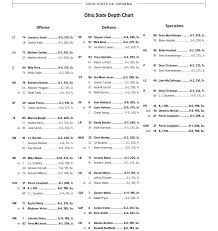 As Though Tampa Bay Bucs Depth Chart 7 Canadianpharmacy