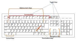 Top 9 types of keyboards | computer keyboards you must know. Types Of Keys On A Computer Keyboard That You Should Know About