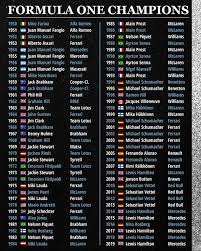 Codemasters will provide a copy of f1 2021 for the top scorer each weekend, and the runner up will claim a 2021 f1 calendar tea towel courtesy of boxboxbox. F1 2021 Calendar Formula One New Season Race Dates Confirmed For Lewis Hamilton F1 Sport Express Co Uk