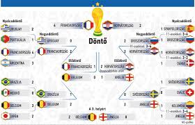 Argentina belarus brazil bulgaria china chinese taipei czech republic egypt georgia germany great britain hungary italy japan kazakhstan. Vb 2018 Merkozesek Eredmenyek Tabellak Nso