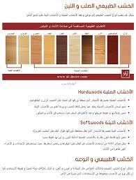 الخشب الخشب wood مادة عضوية مسامية مسترطبة أي يمتص الرطوبة ويحتفظ بها كما أنه مادة قابلة للتشكل أي يتخذ أوضاعا مختلفة في نموه استجابة للمؤثرات الخارجية ويؤتى به من النباتات الخشبية