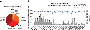 Greenwich mean time ▶ inactive zone! Robust Neutralizing Antibodies To Sars Cov 2 Infection Persist For Months Science