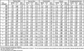 Tolerance D Ajustement 3 Maxicours