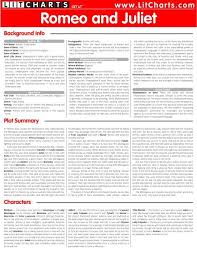 romeo and juliet litchart pdf litcharts com