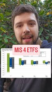 Les vengo a mostrar mis 4 ETFs preferidos. (Escribe INVERTIR y te los  mando) , Pero antes contarles que si una persona ha invertido durante 20  años en el S&P 500 (Las 500 empresas más grandes del ...