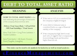 The firm's debt ratio is 0.2 which is under limits. Debt To Total Asset Ratio