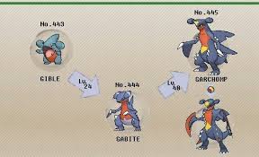 pin by anita thorat on pokemon evolution chart pokemon