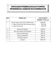 Jenis anggaran yang satu ini yaitu mengenai anggaran operasi yang berdasar segala program utama perusahaan yang berjenis atau keluarga produk seperti program penelitian serta pengembangan. Anggaran Perbelanjaan Panitia Pendidikan Jasmani Dan Kesihatan
