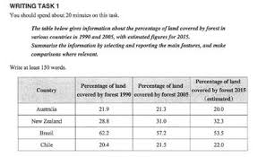 Ielts Table Land Covered By Forest