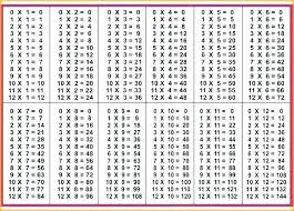 Multiplication Table Chart Printable Csdmultimediaservice Com