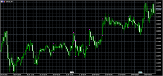 All information about buy, sell or no trade best forex mt4 signal indicator in urdu and hindi in this tutorial. Configuring The Dynamic Volatility Indicator For Mt5 Quantum Trading Indicators For Metatrader 4