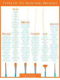 Ever Wondered What All Those Different Brushes Are For Here