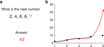 (she says she can fly…i'm not convinced i believe her.). A Critique Of Pure Learning And What Artificial Neural Networks Can Learn From Animal Brains Nature Communications