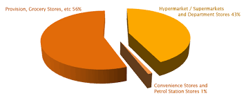 Mintel's fast food industry reports can help you gain further insight into the fast food market trends and gain valuable fast food consumer data. Fsed Industry Overview Scc