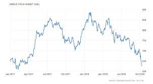 Greece Stock Market Ase 1987 2018 Data Chart