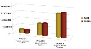 iranian studies initiative at usc programs