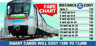 hyderabad metro fare starts at rs 10 smart cards will cost