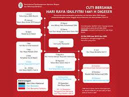 Check spelling or type a new query. Ini Jadwal Cuti Bersama Dan Hari Libur Nasional 2020 Hasil Revisi