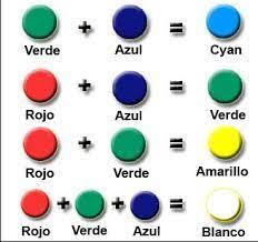 Pin En Cursos Pintura