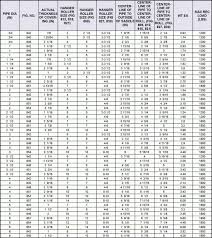 conduit pipe size chart bedowntowndaytona com