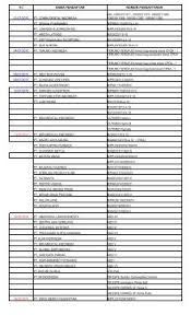 We did not find results for: Registrasi Produk Alkes Non Elektromedik Yang Telah Selesai