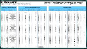 Codigo Ascii Codigo Ascii Codigos Tabla De Numeros