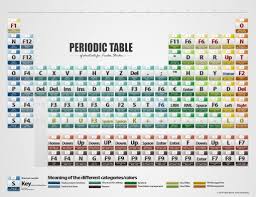The Periodic Table Of Trados Shortcuts Trados Studios 2011 2014 Periodic Table Interesting Articles Reading N Periodic Table