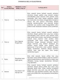 Iklan di atas berfungsi sebagai himbauan agar menjadikan pola hidup sehat sebagai gaya hidup. Smart Queen Club Informasi Isi Iklan Tema 9 Kelas 5 Hal 152 160