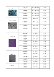 Relation Among Gsm Yarn Count Stitch Length Fabric