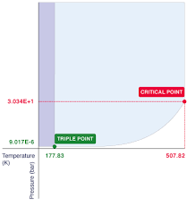 N Hexane Gas Encyclopedia Air Liquide Air Liquide
