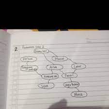 We did not find results for: Menentukan Pemetaan Isi Teks Deskripsi Teks 2 Gebyar Pementasan Tari Kolosal Ariah Brainly Co Id