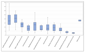 The regina maria health network is consolidating its presence in the west region of the country by taking over one of the most important medical imaging service providers from timis county, radio imaging centers dr. Jcm Free Full Text Diagnostic And Clinical Impact Of 18f Fdg Pet Ct In Staging And Restaging Soft Tissue Sarcomas Of The Extremities And Trunk Mono Institutional Retrospective Study Of A Sarcoma Referral Center
