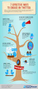 7 Effective Ways To Engage On Twitter Infographic The Teacher S Guide To Twitter Social Media Infographic Social Media Twitter For Business