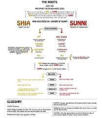 Pin On Get Educated About The Middle East