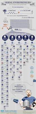 Self Made Billionaires Pursue Multiple Business Opportunities Infographic Chart Serial Entrepreneur Business Entrepreneur Entrepreneur Success