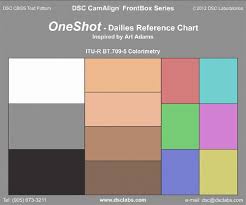 Cameras A New Chart For Film Style Production The Dsc