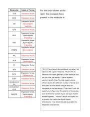 Intermolecular Forces Practice Answers M Olecules Types Of