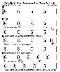 Here comes the rain again falling from the stars. Mypartitur Com On Twitter Wake Me Up When September Ends Chords In G Lyrics Id Wcu Green Day Https T Co 1l2l83dv4y Https T Co Lvjbxdjw3n