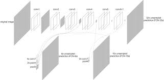 Maybe you would like to learn more about one of these? Https Www Spiedigitallibrary Org Journals Journal Of Biomedical Optics Volume 24 Issue 5 056003 Automatic Detection Of Retinal Regions Using Fully Convolutional Networks For 10 1117 1 Jbo 24 5 056003 Pdf