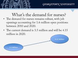 nursing supply and demand through 2020