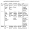 Puedes hacer los ejercicios online o descargar la ficha como pdf. 1