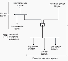 Single Line Diagrams Of Emergency And Standby Power Systems