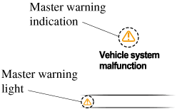 Mazda Cx 5 Owner S Manual
