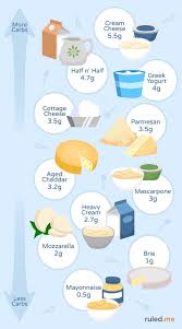 Ketogenic Diet Food List What To Eat Buy At The Grocery