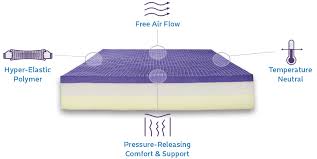Compare Purple Mattresses Purple Purple Bedding Purple Mattress Purple Mattress Reviews